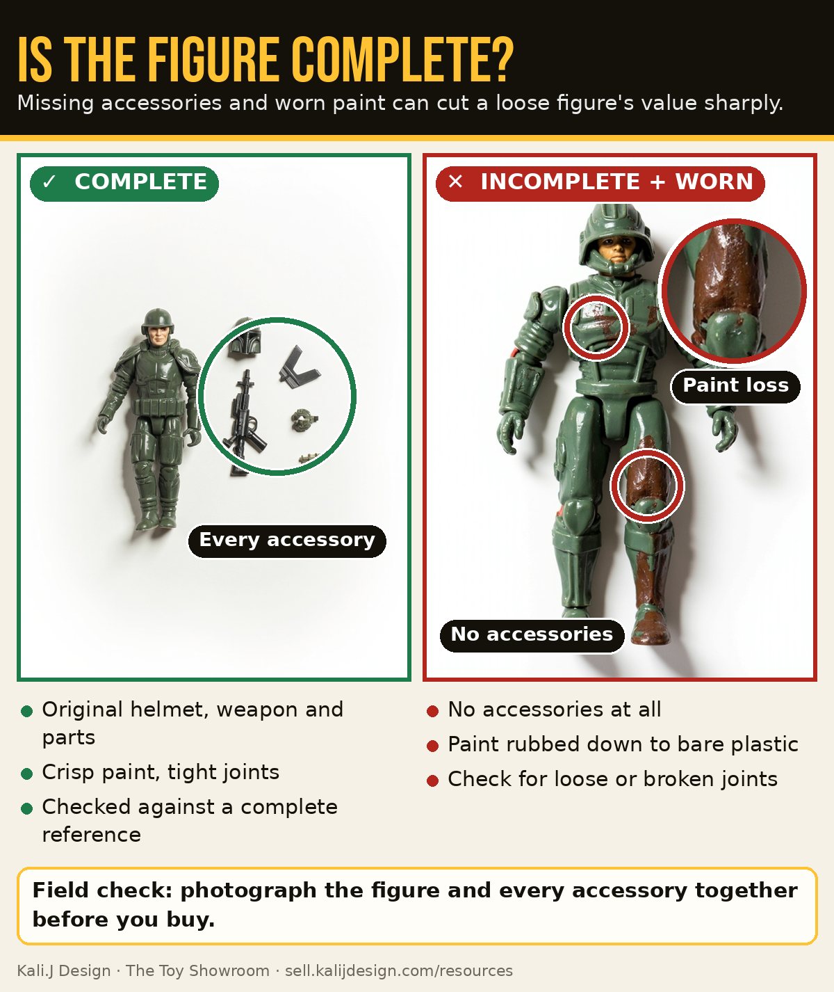 Illustration comparing a complete loose figure with all accessories to an incomplete figure with paint wear
