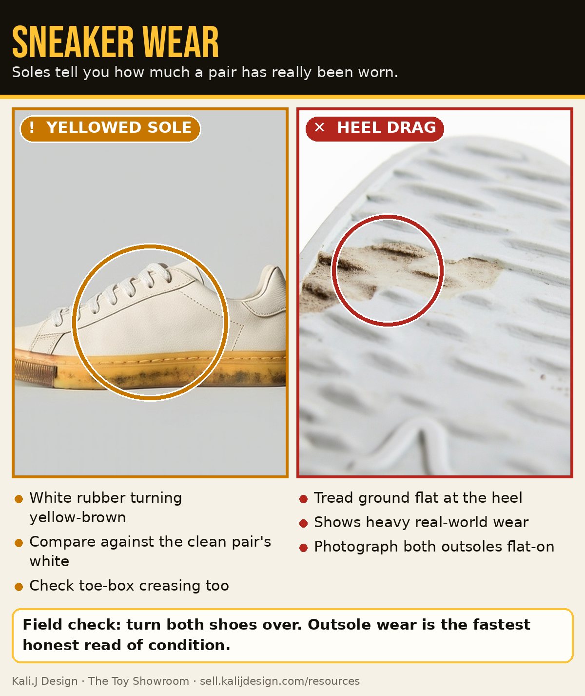 Illustrations of a white sneaker with a yellowed midsole and a sneaker outsole with the tread ground down at the heel
